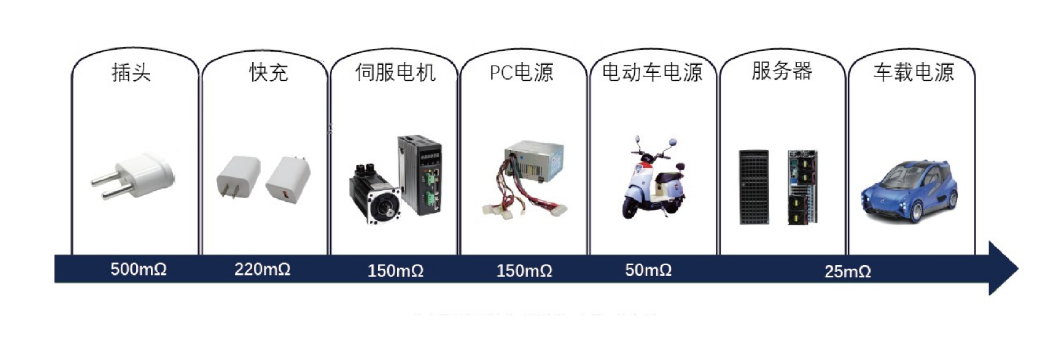 1713153761217 GaN场景利用2- 工业总览-2