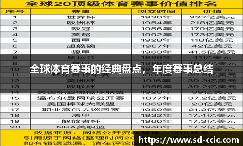 全球体育赛事的经典盘点，年度赛事总结